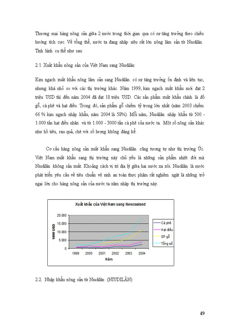 image for page Triển vọng thương mại nông sản việt nam trong khu vực mậu dịch tự do asean úc niudilân