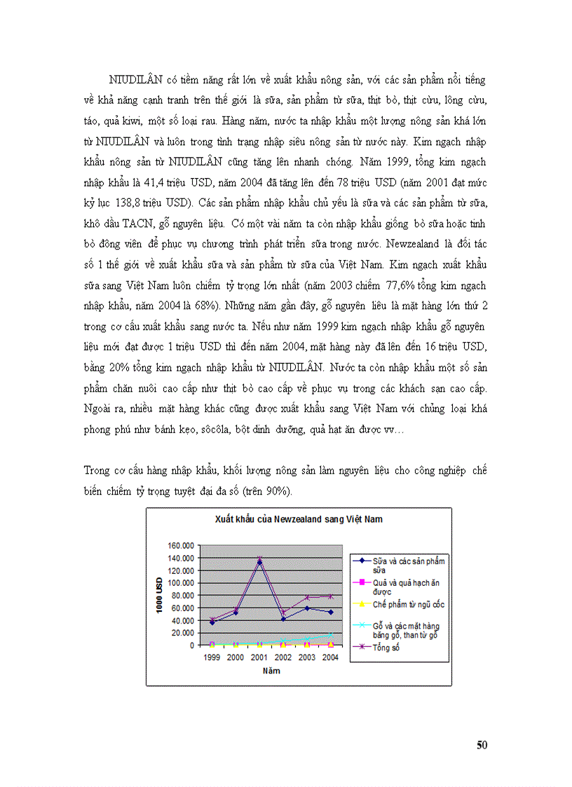 image for page Triển vọng thương mại nông sản việt nam trong khu vực mậu dịch tự do asean úc niudilân