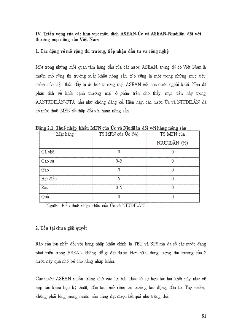 image for page Triển vọng thương mại nông sản việt nam trong khu vực mậu dịch tự do asean úc niudilân
