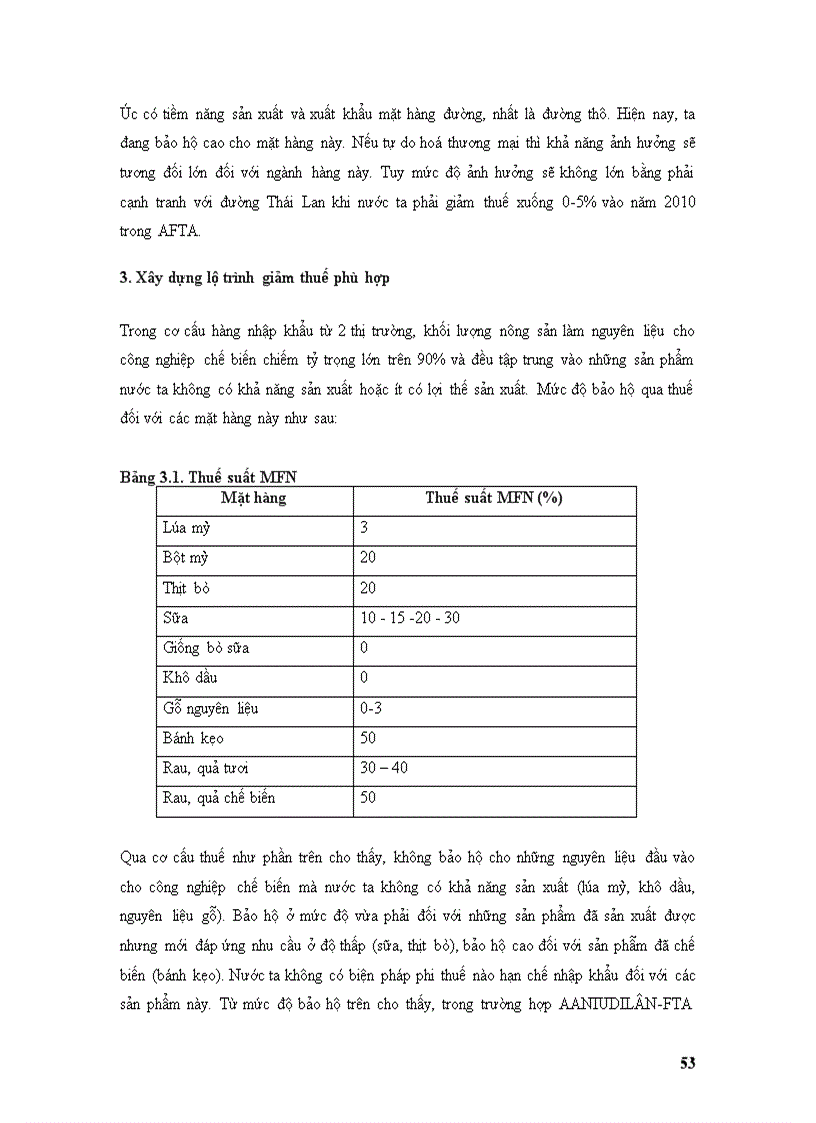 image for page Triển vọng thương mại nông sản việt nam trong khu vực mậu dịch tự do asean úc niudilân