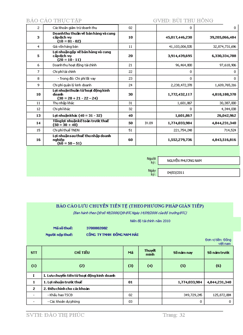 image for page Báo Cáo Thực Tập Tốt Nghiệp Đề Tài Kế Toán Vốn Bằng Tiền Tại Công Ty TNHH ĐNH