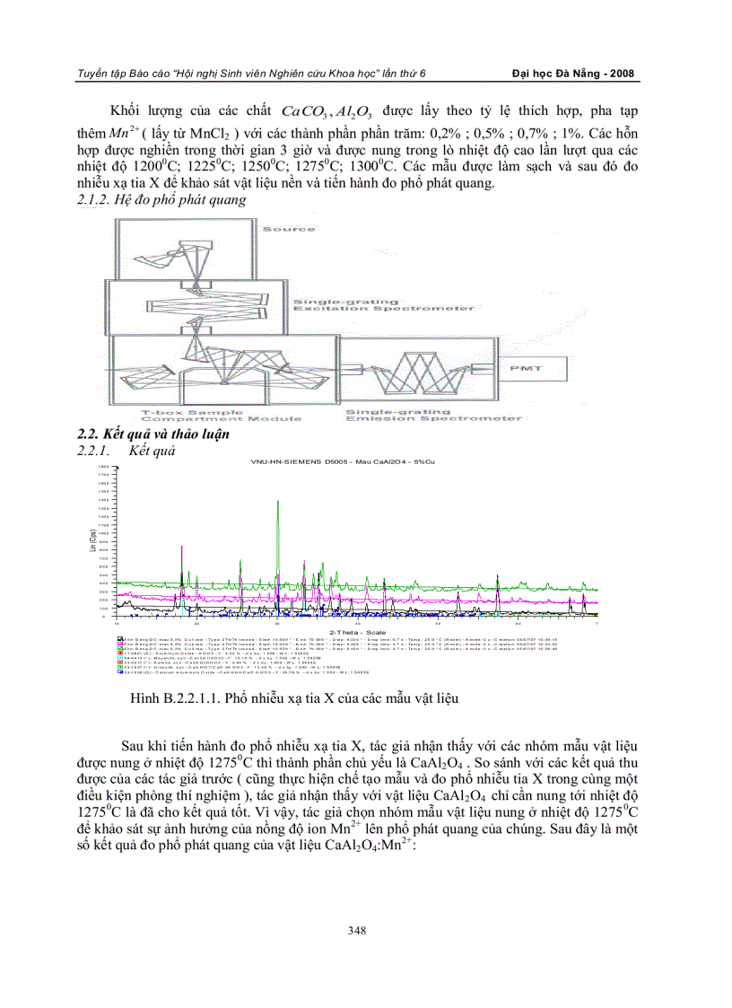 KHẢO SÁT ẢNH HƯỞNG CỦA ION MN2 LÊN PHỔ PHÁT QUANG CỦA VẬT LIỆU CaAL2O4