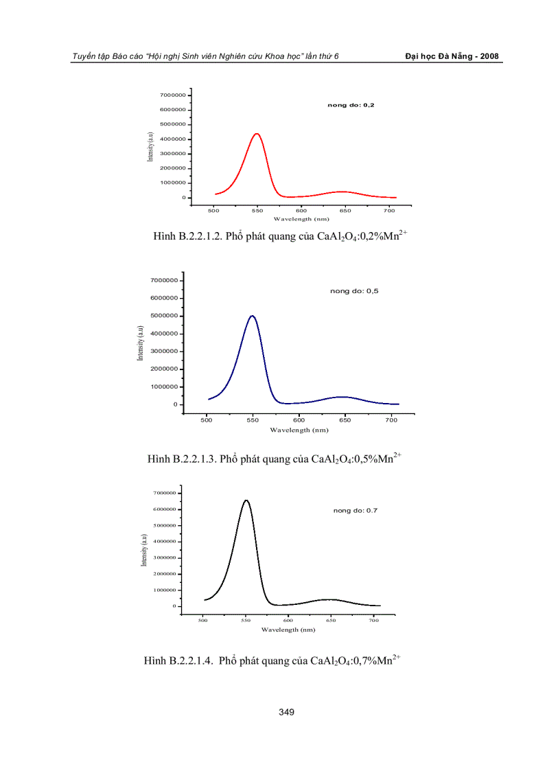 image for page KHẢO SÁT ẢNH HƯỞNG CỦA ION MN2 LÊN PHỔ PHÁT QUANG CỦA VẬT LIỆU CaAL2O4