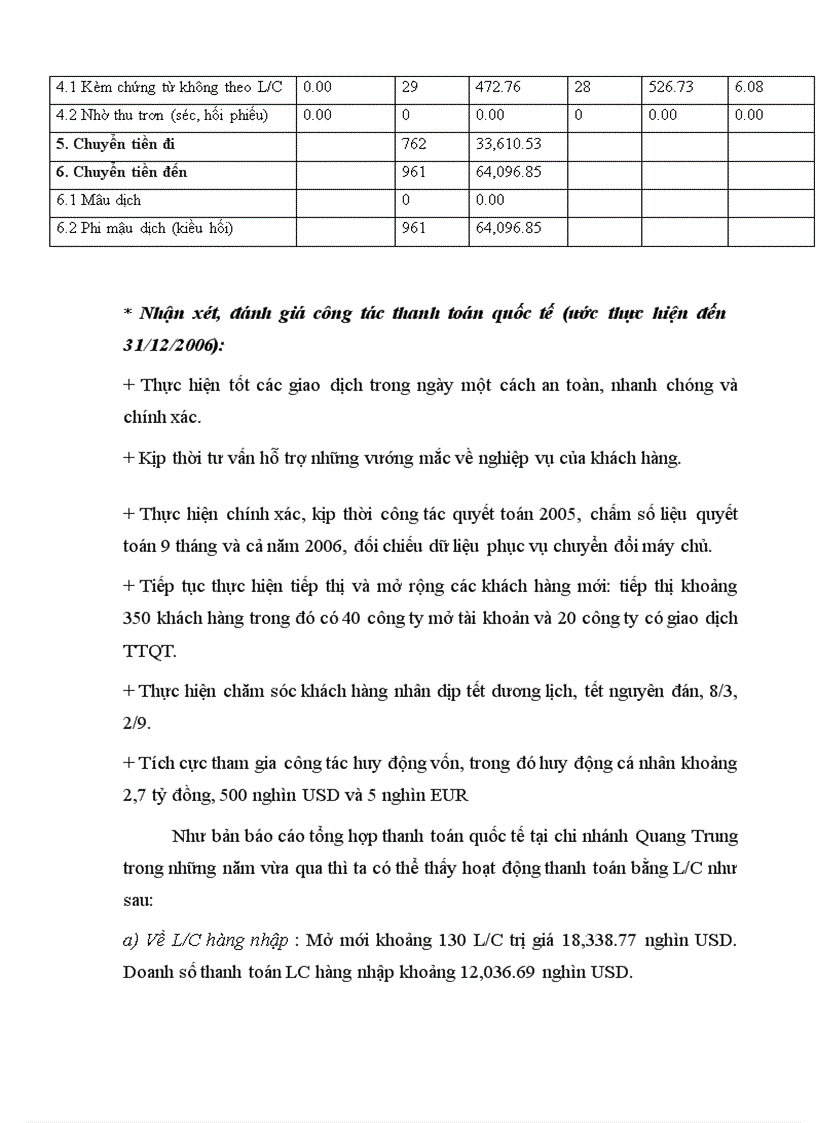image for page NH335 Thực trạng thanh toán bằng L C tại Ngân hàng đầu tư và phát triển Việt Nam chi nhánh Quang Trung