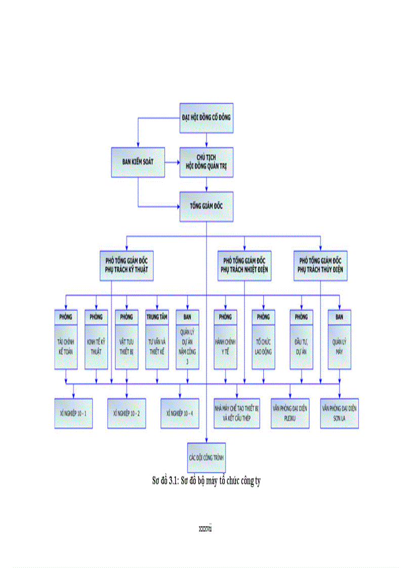image for page Đánh giá hiệu quả sản xuất kinh doanh sau khi cổ phần hoá tại Công ty cổ phần Lilama 10