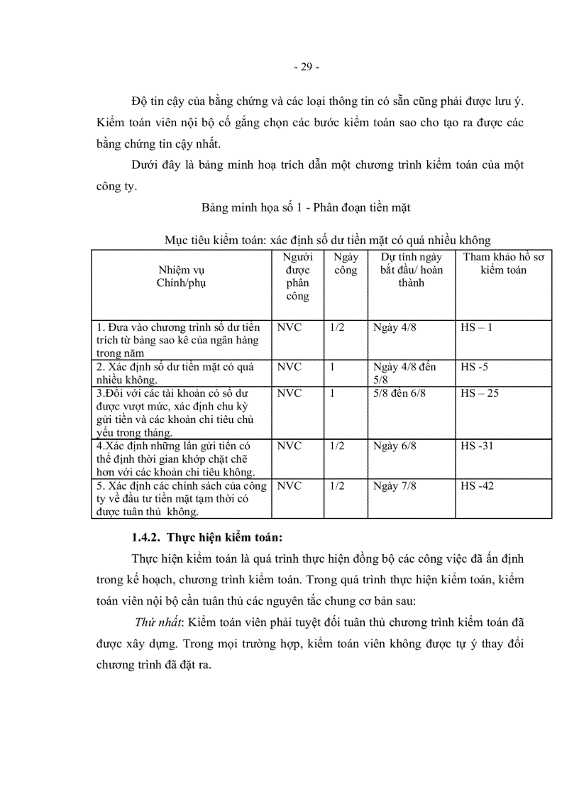 image for page Hoàn thiện hoạt động kiểm toán nội bộ tại các doanh nghiệp trên địa bàn thành phố Hồ Chí Minh