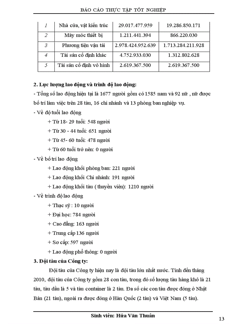 image for page Ình hoạt động sản xuất kinh doanh của vosco năm 2009 và phương hướng phát triển của công ty trong thời gian tới