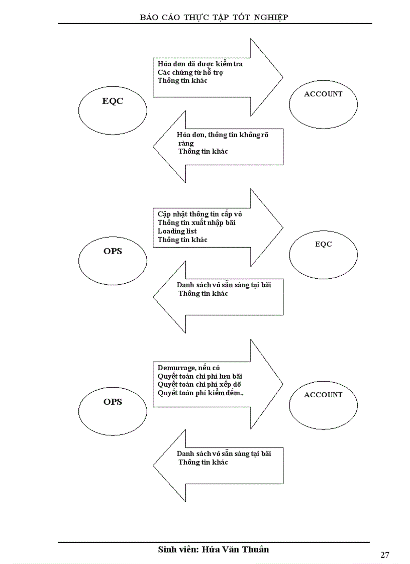 image for page Ình hoạt động sản xuất kinh doanh của vosco năm 2009 và phương hướng phát triển của công ty trong thời gian tới