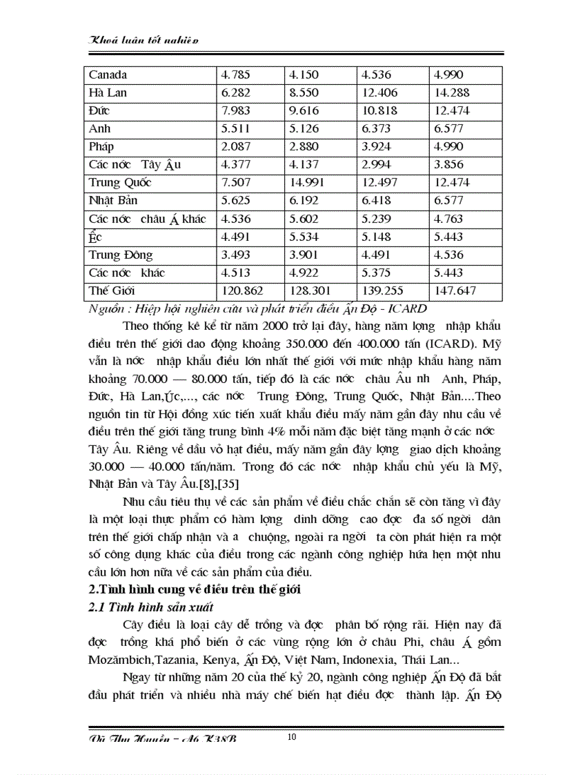 image for page Một số giải pháp nhằm nâng cao khả năng cạnh tranh của Việt Nam về xuất khẩu hạt điều