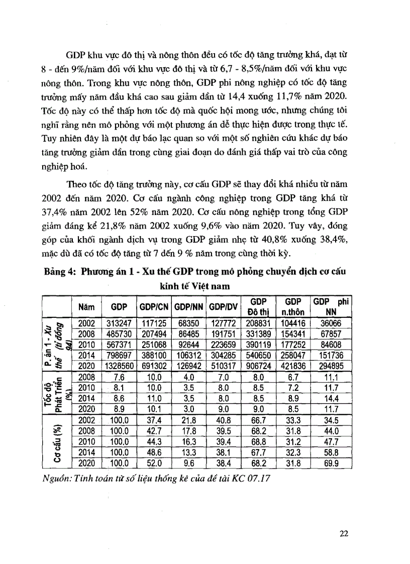 image for page Cơ sở khoa học của vấn đề chuyển dịch cơ cấu kinh tế nông nghiệp nông thôn theo hướng công nghiệp hóa hiện đại hóa ở Việt Nam trong tuong lai