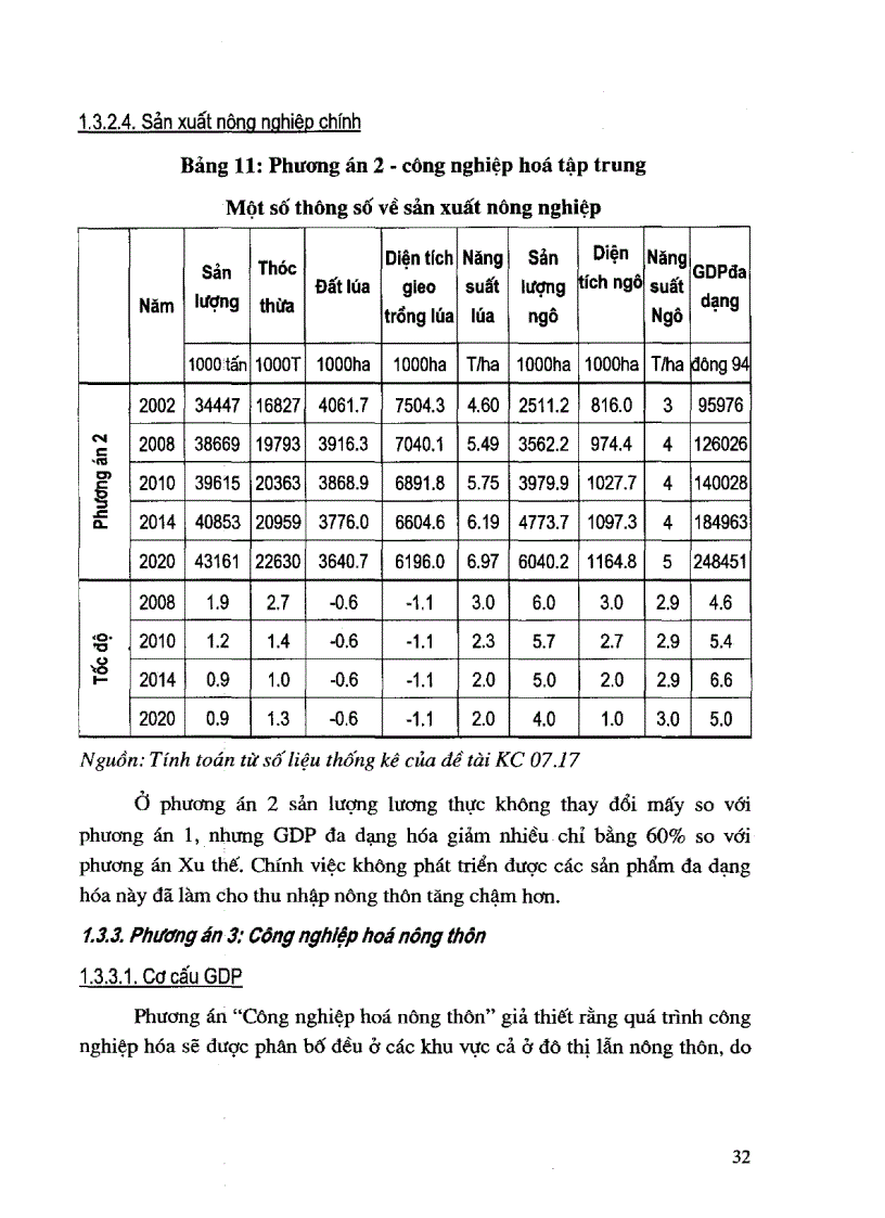 image for page Cơ sở khoa học của vấn đề chuyển dịch cơ cấu kinh tế nông nghiệp nông thôn theo hướng công nghiệp hóa hiện đại hóa ở Việt Nam trong tuong lai