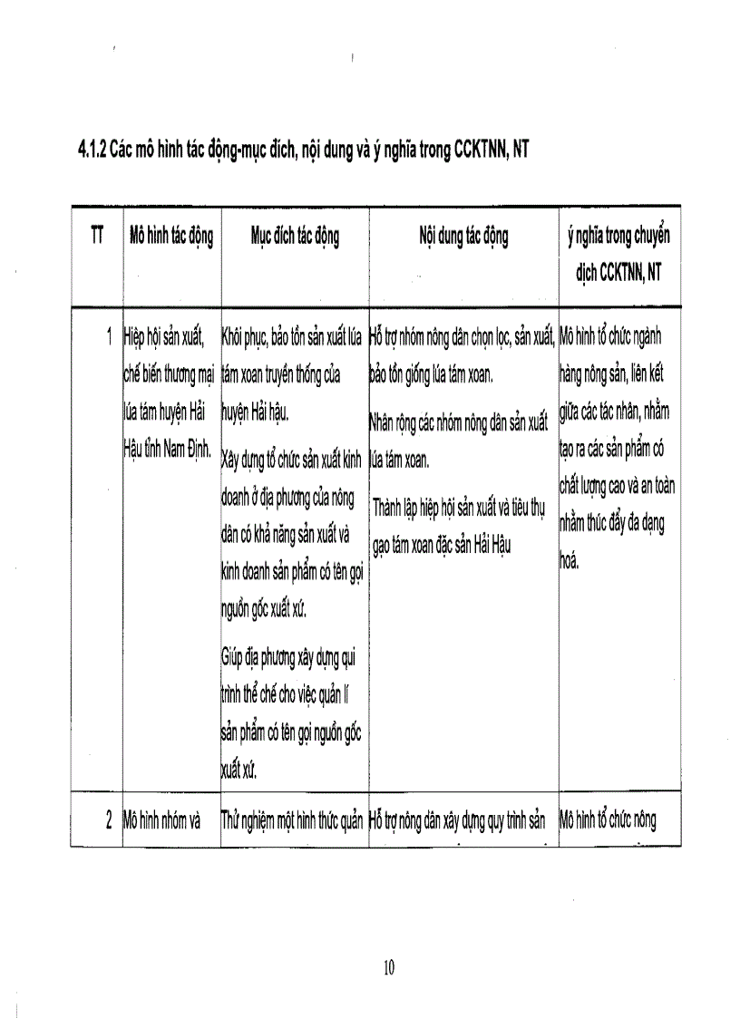 image for page Đánh giá khả năng ứng dụng các mô hình lý thuyết trong thực tiễn chuyển dịch kinh tế nông nghiệp nông thôn