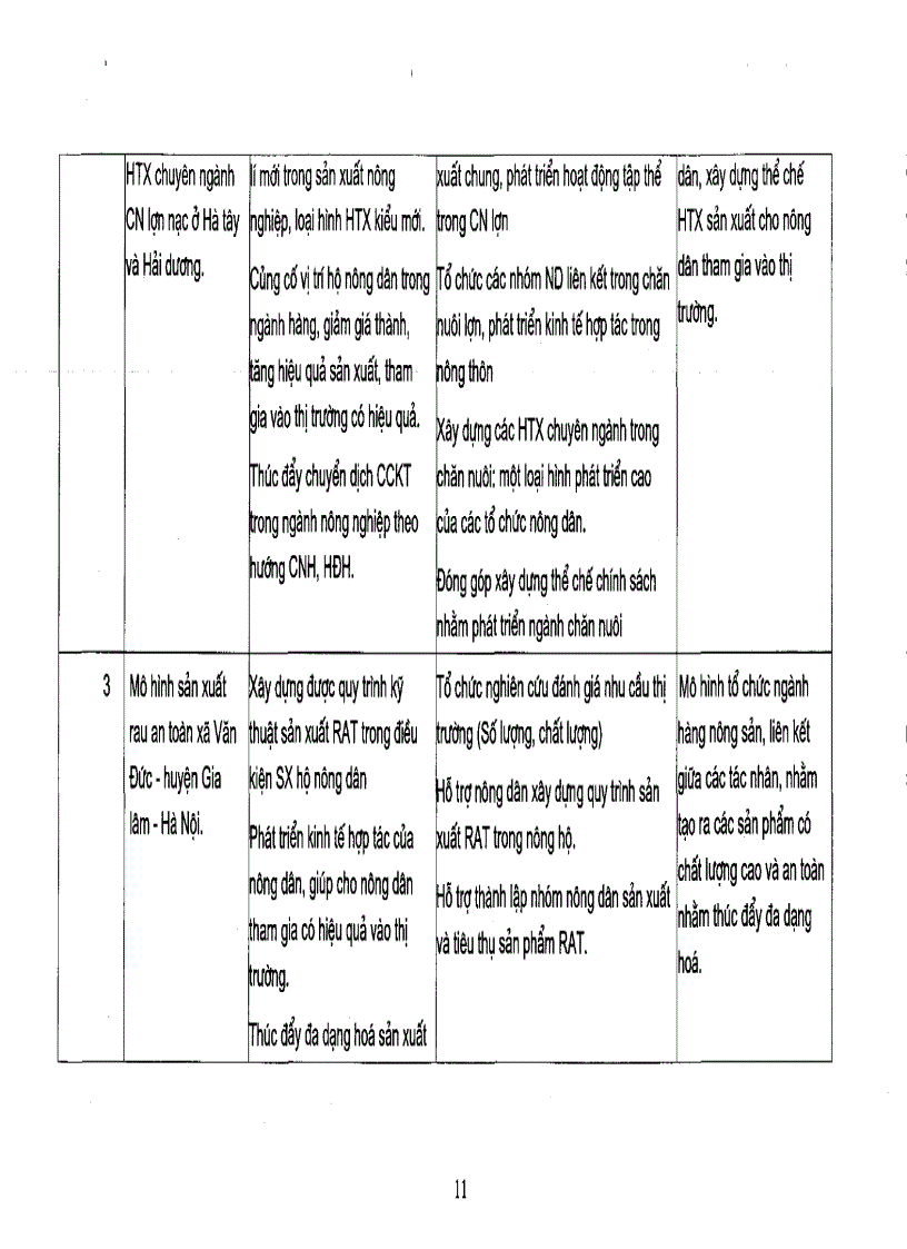 image for page Đánh giá khả năng ứng dụng các mô hình lý thuyết trong thực tiễn chuyển dịch kinh tế nông nghiệp nông thôn
