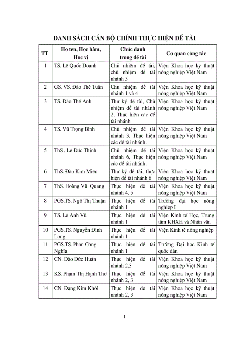 image for page Nghiên cứu luận cứ khoa học để chuyển dịch cơ cấu kinh tế nông nghiệp nông thôn theo hướng công nghiệp hóa hiện đại hóa