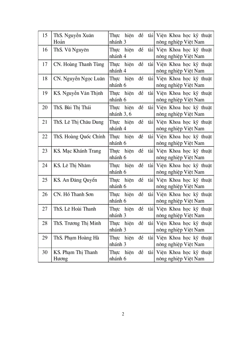 image for page Nghiên cứu luận cứ khoa học để chuyển dịch cơ cấu kinh tế nông nghiệp nông thôn theo hướng công nghiệp hóa hiện đại hóa