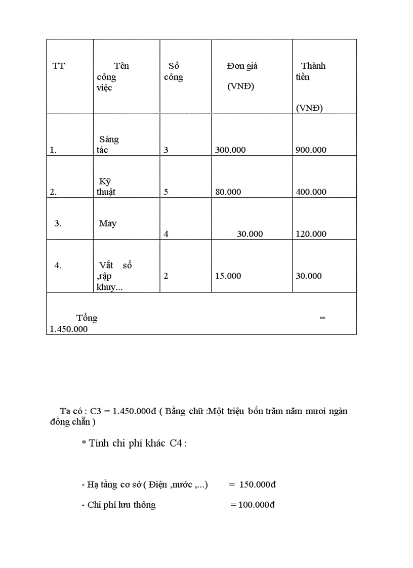 image for page Bộ sưu tập Dặm xa luân văn tốt nghiệp khoa tạo dáng công nghiệp đh mở