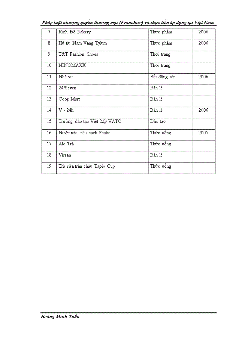 image for page Pháp luật nhượng quyền thương mại Franchise và thực tiễn áp dụng tại Việt Nam