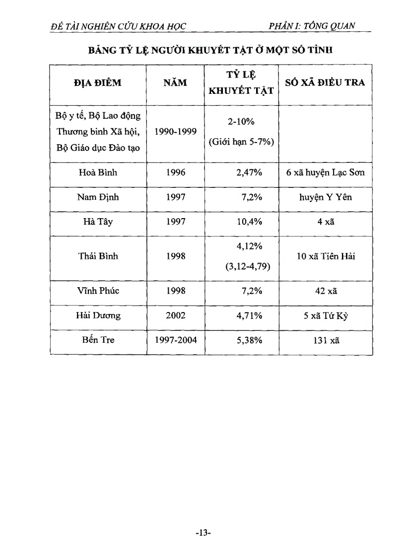 image for page Nghiên cứu thực trạng người khuyết tật để phục vụ cho chương trình phục hồi chức năng tại tỉnh Bà Rịa Vũng Tàu