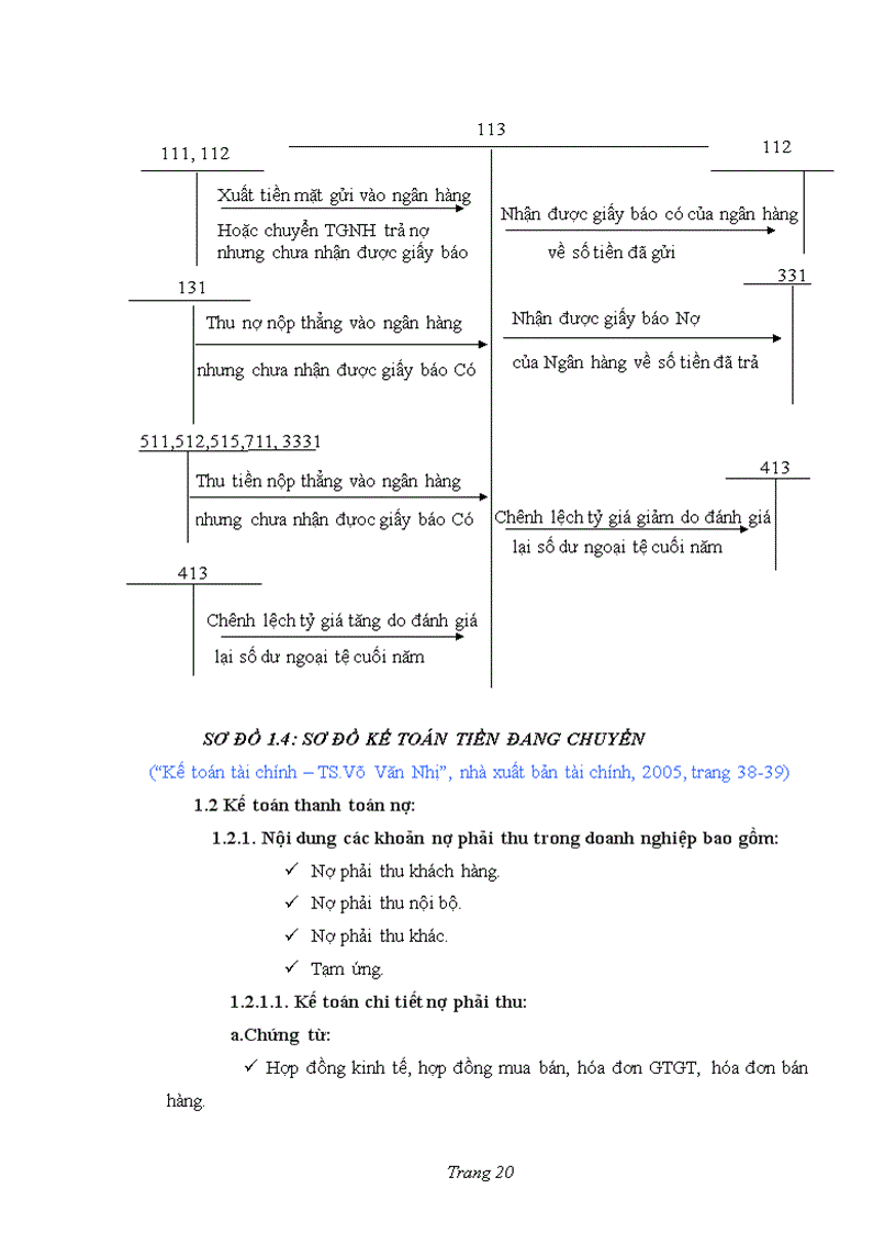 image for page Kế toán vốn bằng tiền và thanh toán nợ tại công ty Cổ phần xây dựng Tân Tiến
