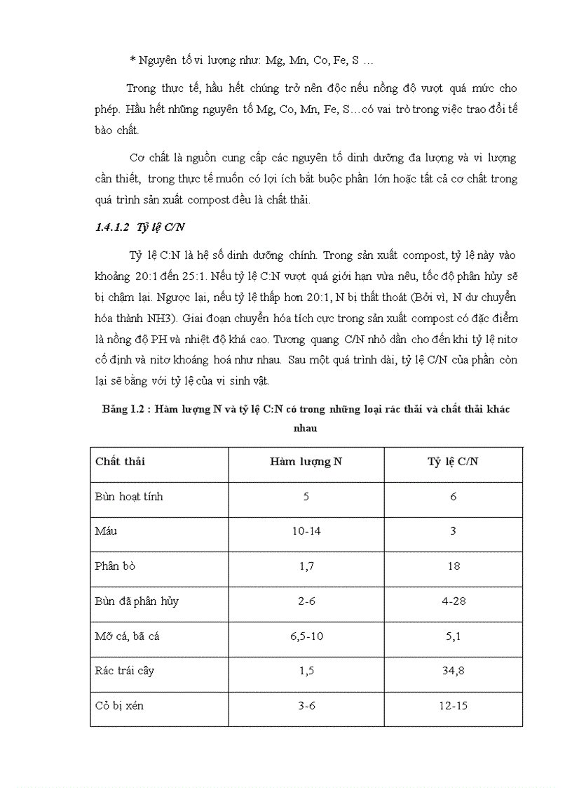 image for page Xây dựng quy trình làm phân compost từ rác thải hữu cơ quy mô hộ gia đình tại TP Hội An Tỉnh Quảng Nam