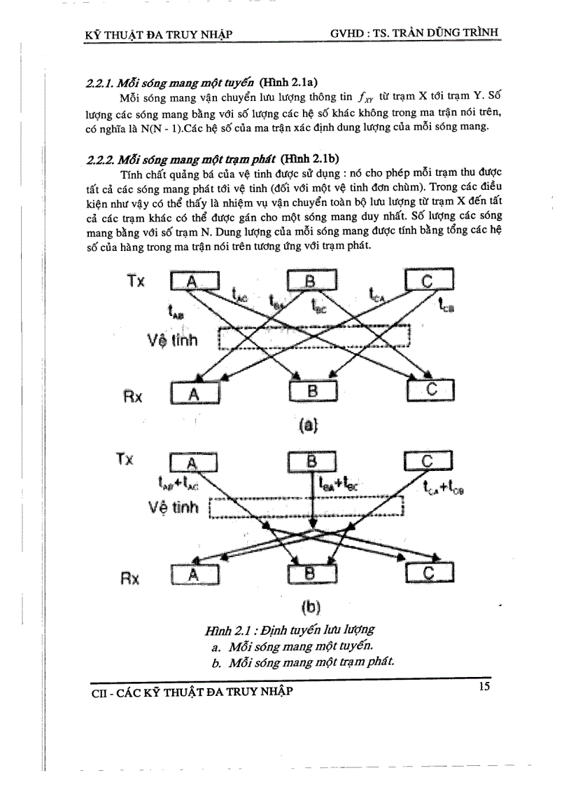 image for page Kỹ thuật đa truy nhập