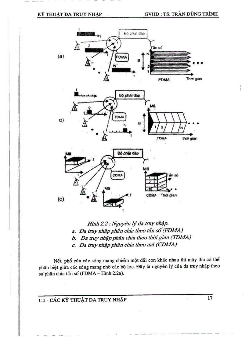 image for page Kỹ thuật đa truy nhập