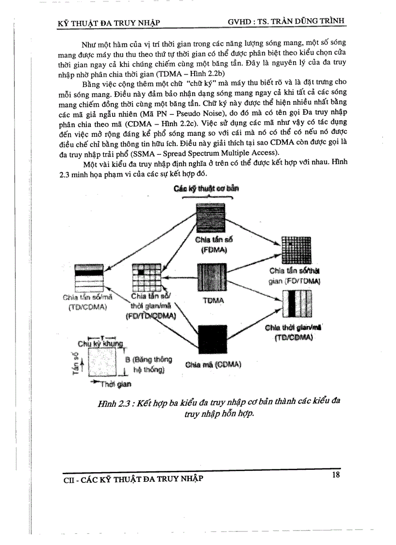 image for page Kỹ thuật đa truy nhập