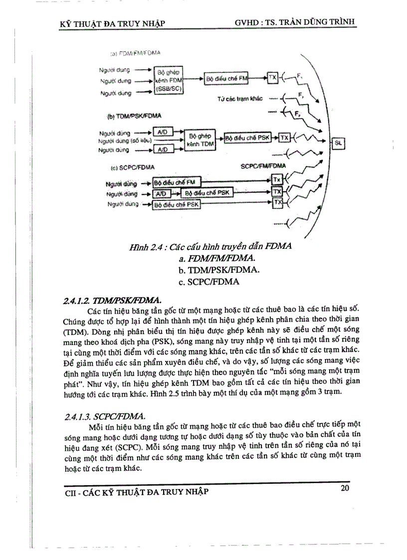 image for page Kỹ thuật đa truy nhập
