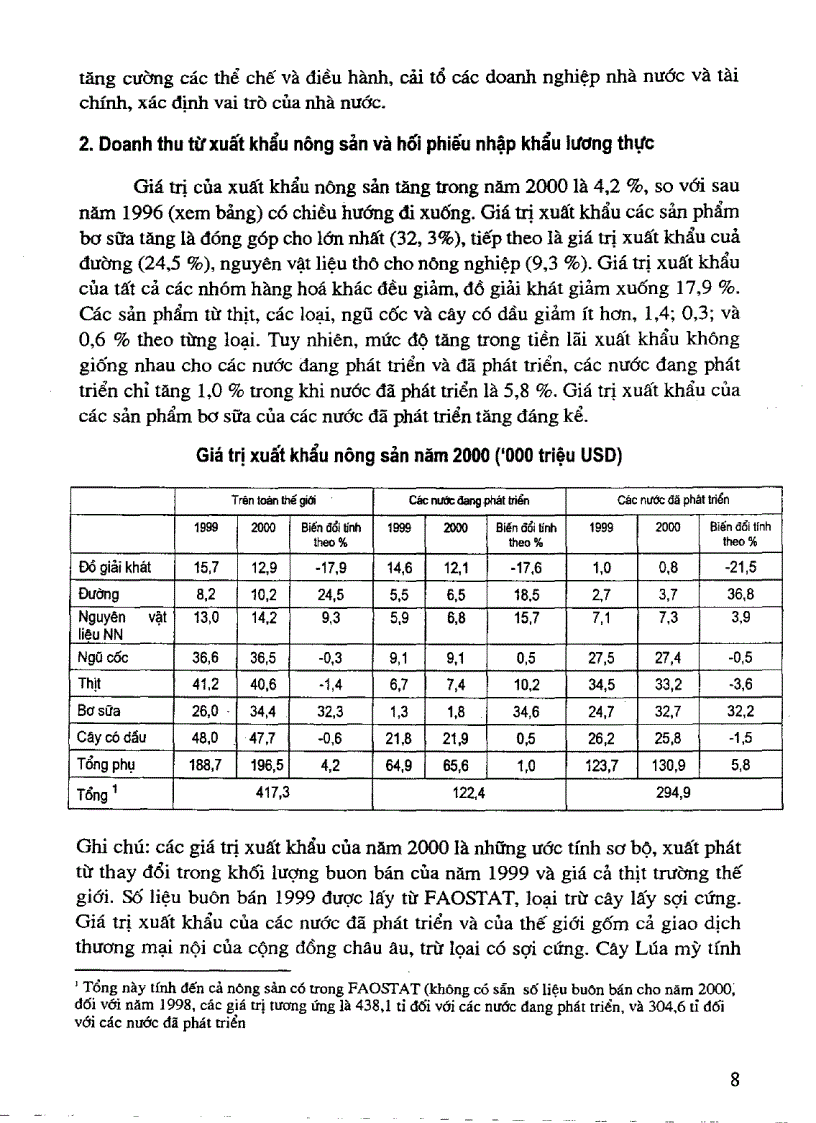 image for page Nghiên cứu tình hình xuất nhập khẩu và giá cả một số nông sản chính trên thị trường thế giới
