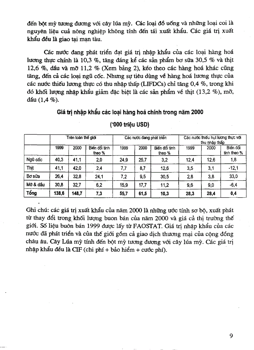 image for page Nghiên cứu tình hình xuất nhập khẩu và giá cả một số nông sản chính trên thị trường thế giới