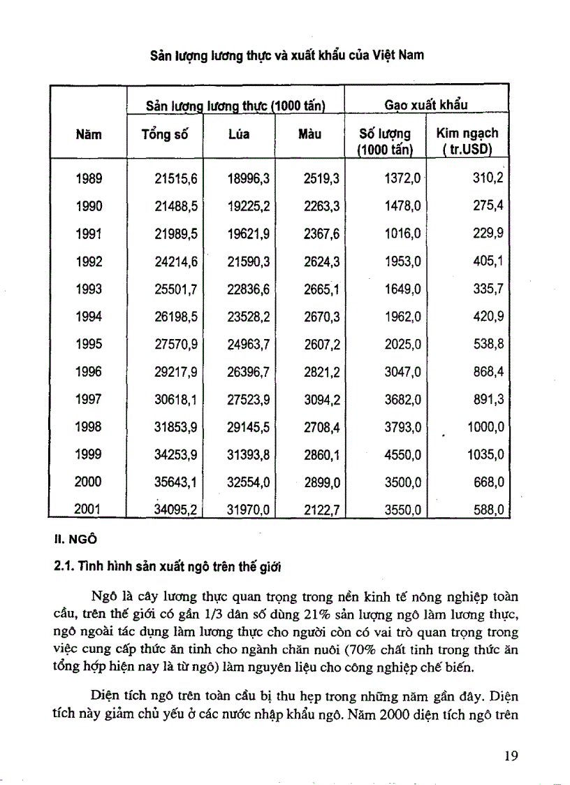 image for page Nghiên cứu tình hình xuất nhập khẩu và giá cả một số nông sản chính trên thị trường thế giới