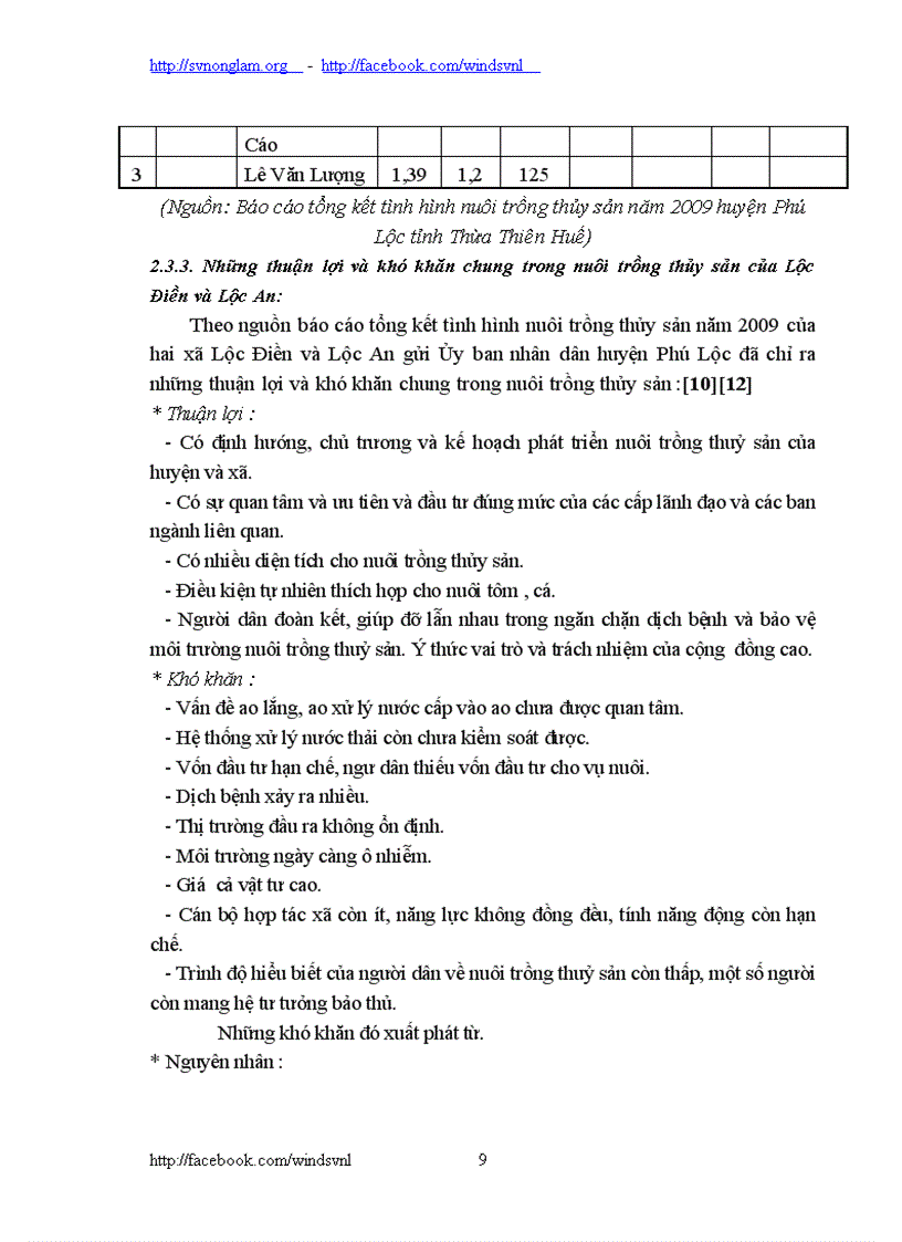 image for page Điều tra kinh tế xã hội và đánh giá hiện trạng nuôi trồng thuỷ sản của các xã Lộc Điền và Lộc An huyện Phú Lộc tỉnh Thừa Thiên Huế