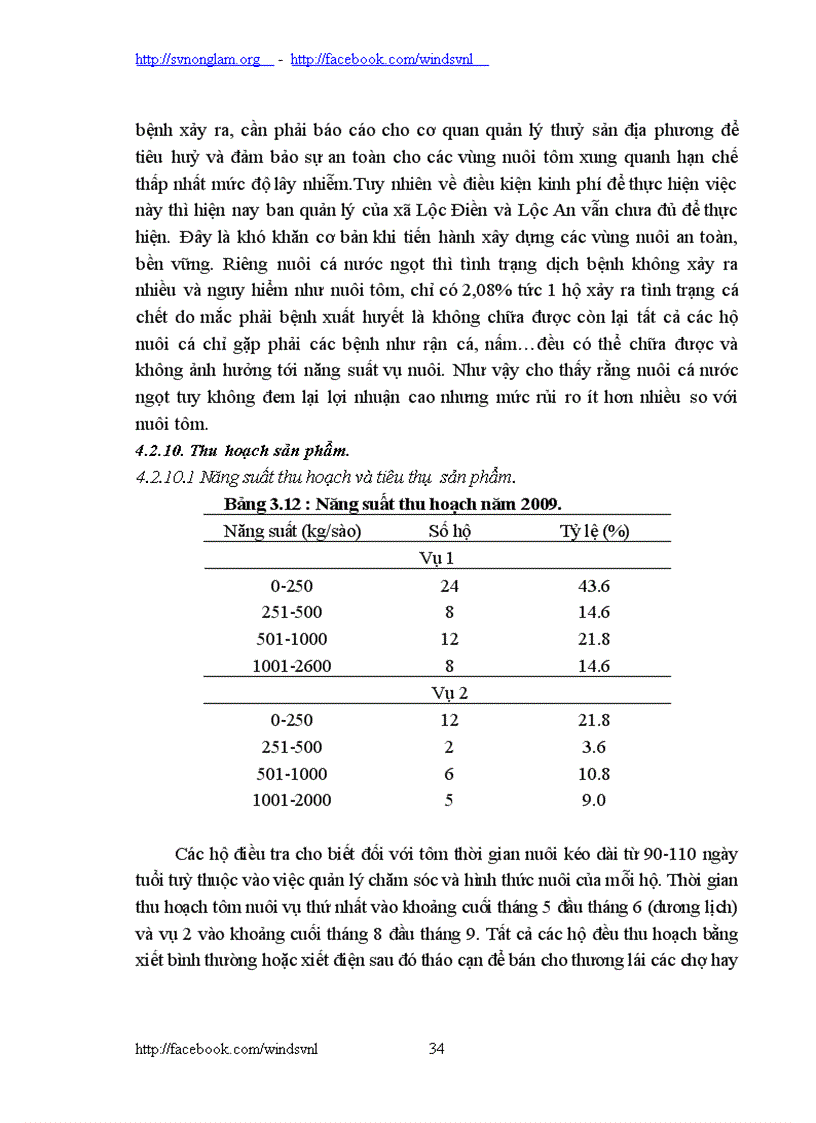 image for page Điều tra kinh tế xã hội và đánh giá hiện trạng nuôi trồng thuỷ sản của các xã Lộc Điền và Lộc An huyện Phú Lộc tỉnh Thừa Thiên Huế
