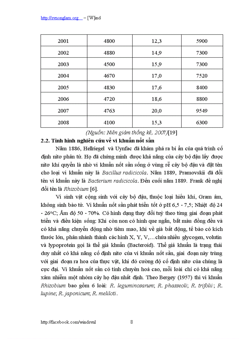 image for page Ảnh hưởng của chế phẩm vi khuẩn nốt sần với các liều lượng đạm khác nhau đến năng suất lạc trong vụ Xuân 2010 tại HTX Hương Long thành phố Huế