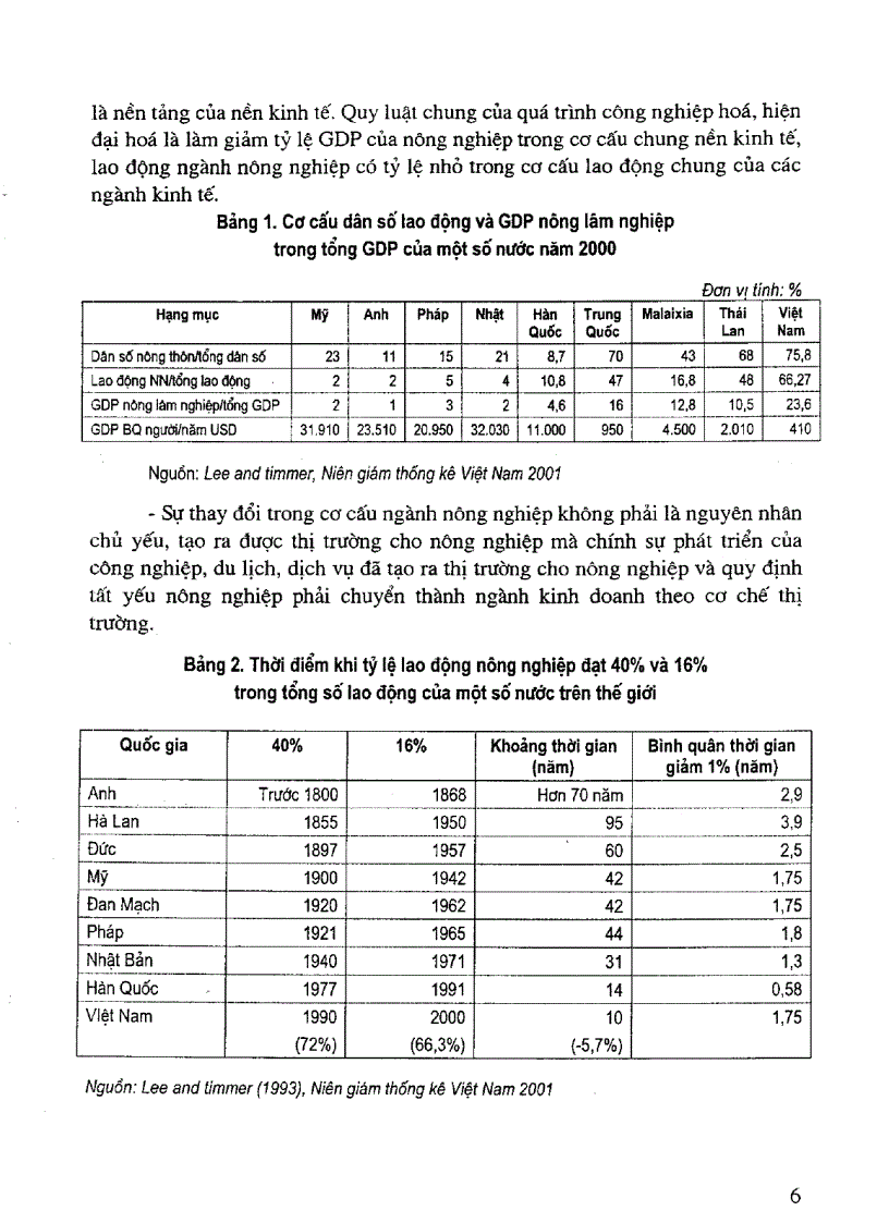 image for page Kinh nghiệm và con đường công nghiệp hóa nông nghiệp và nông thôn ở một số nước và ở nước ta