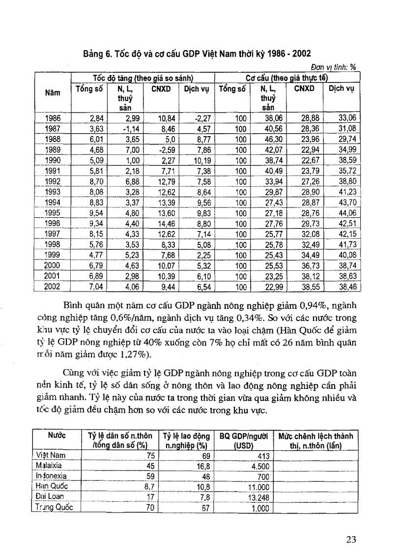 image for page Kinh nghiệm và con đường công nghiệp hóa nông nghiệp và nông thôn ở một số nước và ở nước ta