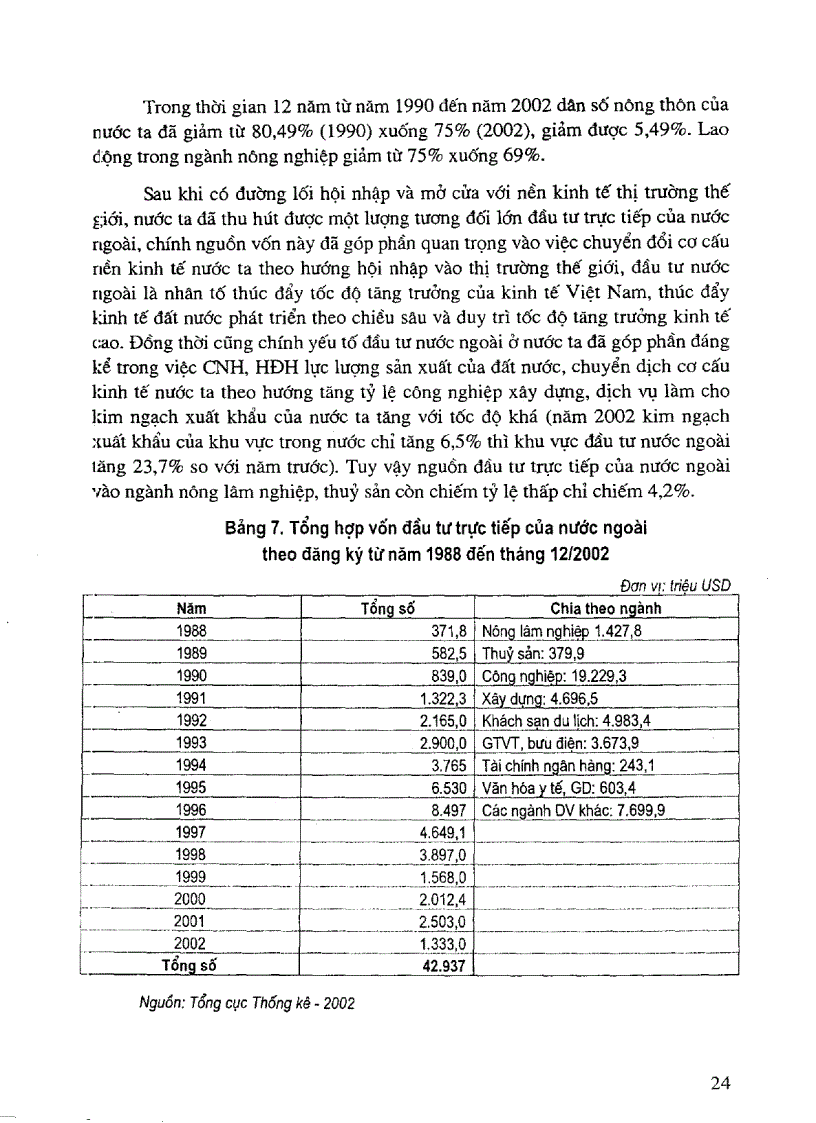 image for page Kinh nghiệm và con đường công nghiệp hóa nông nghiệp và nông thôn ở một số nước và ở nước ta