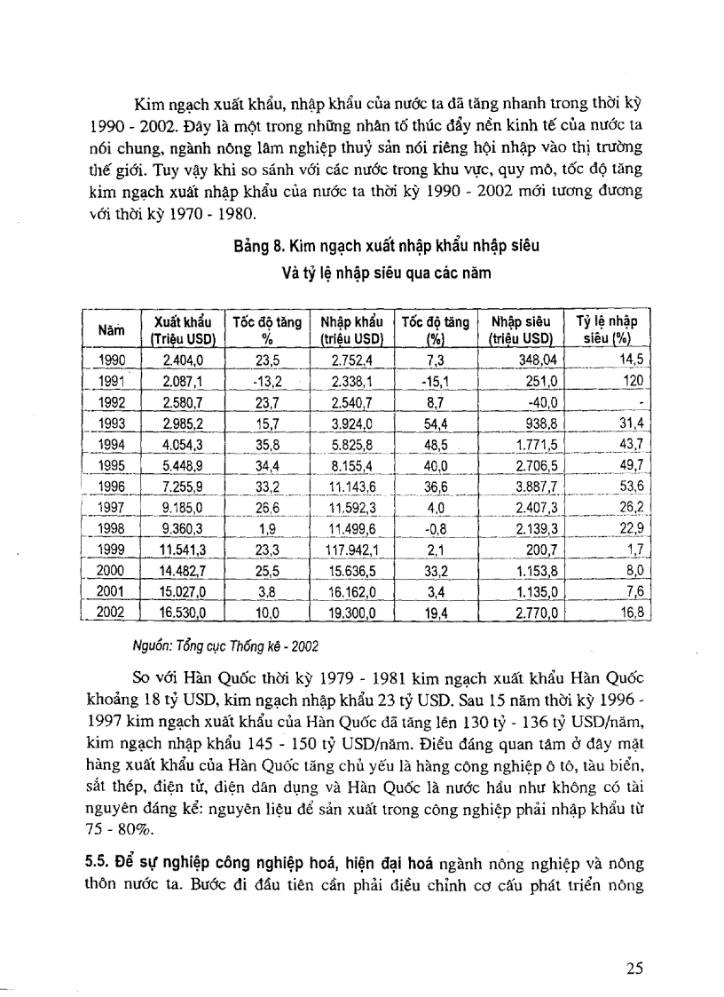 image for page Kinh nghiệm và con đường công nghiệp hóa nông nghiệp và nông thôn ở một số nước và ở nước ta