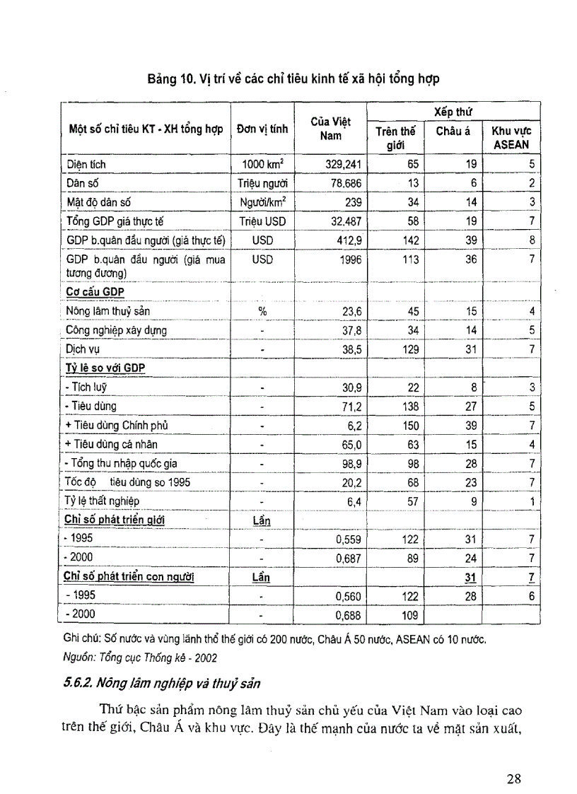 image for page Kinh nghiệm và con đường công nghiệp hóa nông nghiệp và nông thôn ở một số nước và ở nước ta