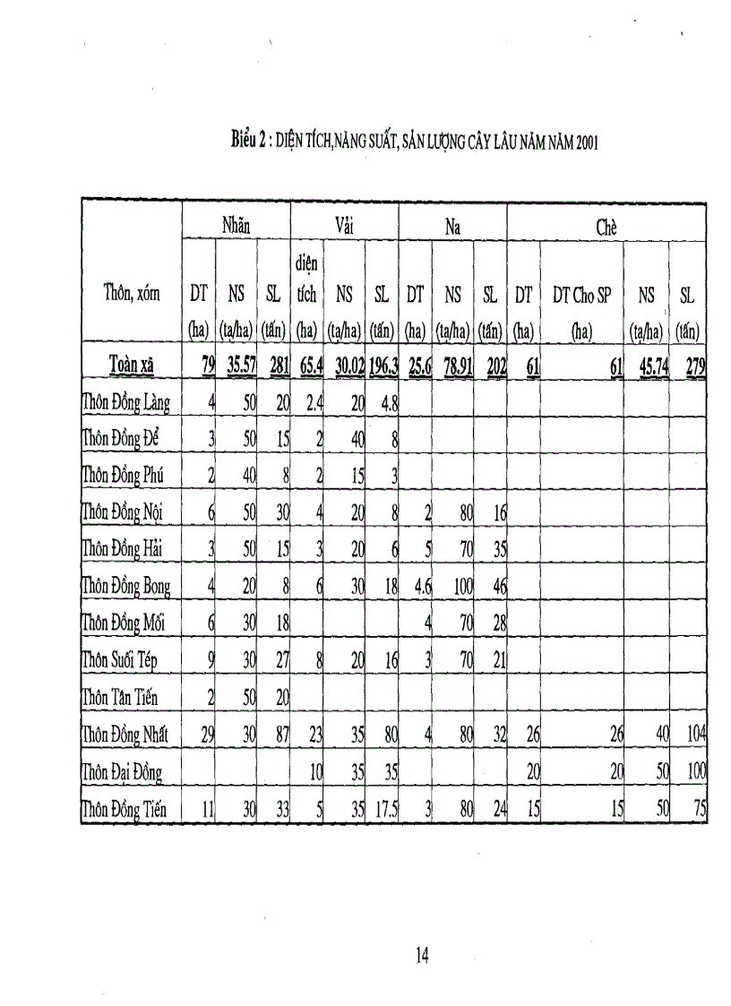 image for page Quy hoạch chi tiết mô hình nông thôn đi lên công nghiệp hóa hiện đại hóa xã Tân Thành huyện Hữu Lũng tỉnh Lạng Sơn