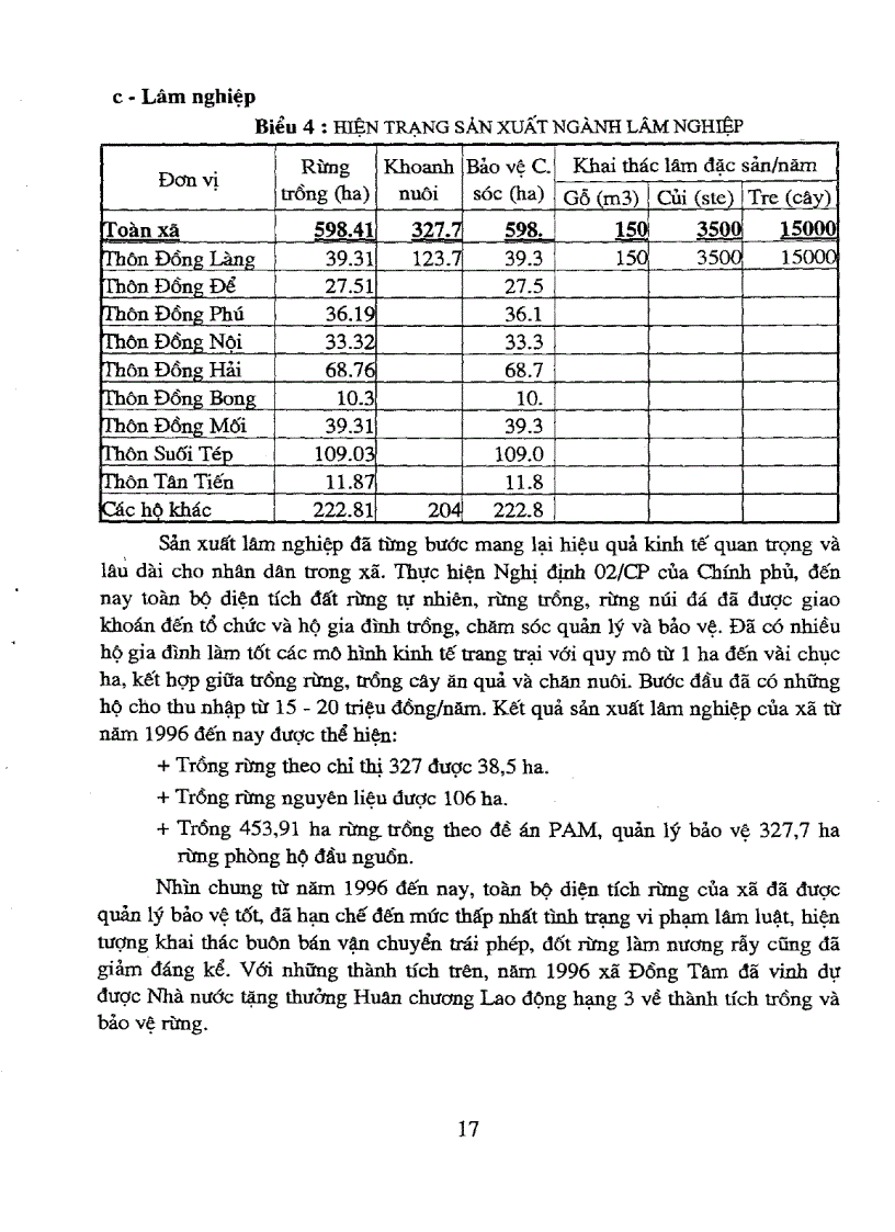 image for page Quy hoạch chi tiết mô hình nông thôn đi lên công nghiệp hóa hiện đại hóa xã Tân Thành huyện Hữu Lũng tỉnh Lạng Sơn