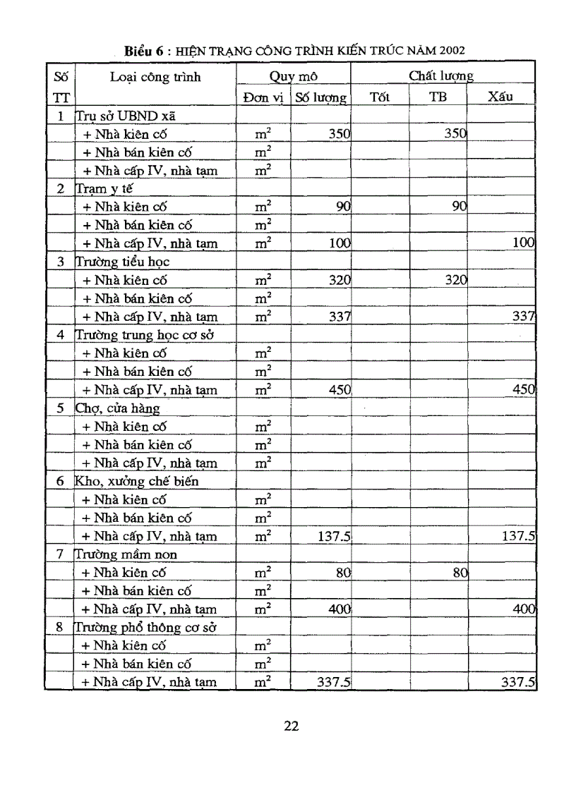 image for page Quy hoạch chi tiết mô hình nông thôn đi lên công nghiệp hóa hiện đại hóa xã Tân Thành huyện Hữu Lũng tỉnh Lạng Sơn
