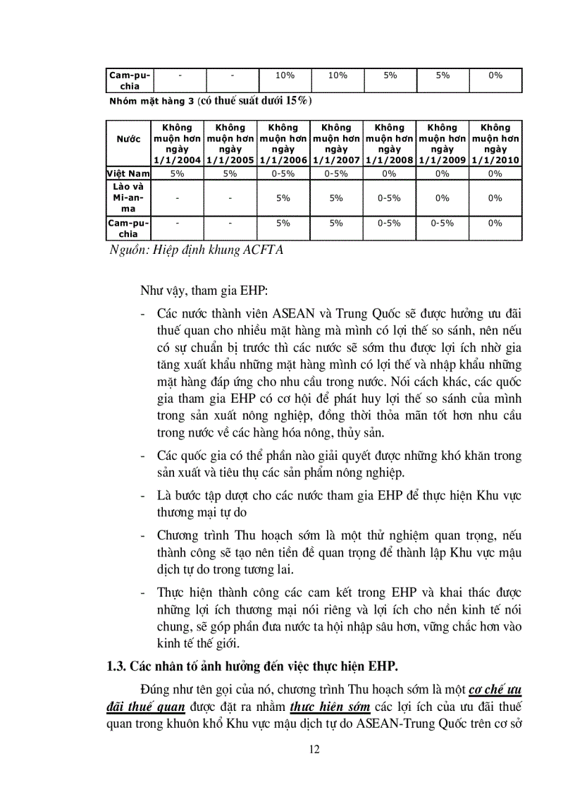 image for page Các giải pháp để việt nam khai thác tối đa những lợi ích thương mại từ chương trình thu hoach sớm trong khu mậu dịch tự do asean trung quốc
