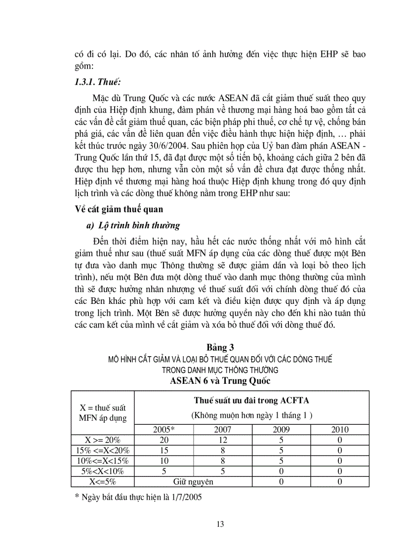 image for page Các giải pháp để việt nam khai thác tối đa những lợi ích thương mại từ chương trình thu hoach sớm trong khu mậu dịch tự do asean trung quốc
