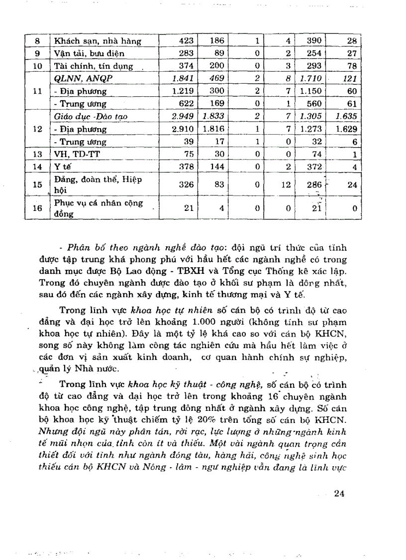image for page Nghiên cứu khoa học ứng dụng công nghệ của tình Bà Rịa Vũng Tàu giai đoạn 1994 2004 Đề xuất giải phát đổi mới nâng cao hiệu quả