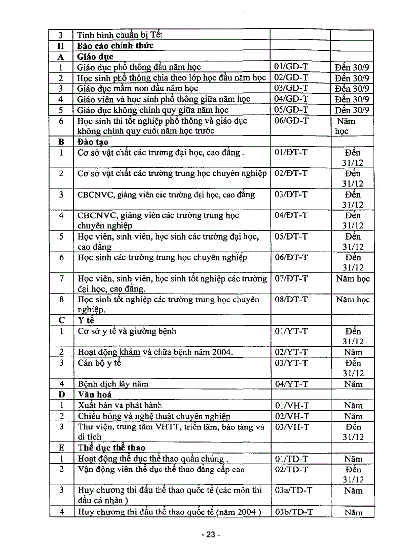 image for page Nghiên cứu và đề xuất công nghệ tin học hóa công tác xử lý số liệu thống kê tháng quý năm do các Cục Thống kê thực hiện
