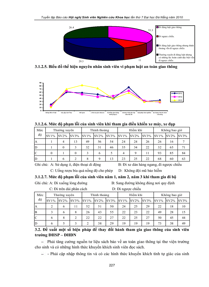 image for page Nghiên cứu hành vi tham gia giao thông của sinh viên trường đại học sư phạm đại học đà nẵng