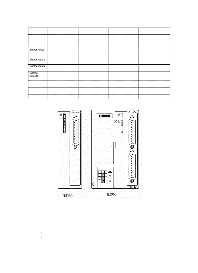 Thiết kế và mô phỏng thang máy với PLC S7300