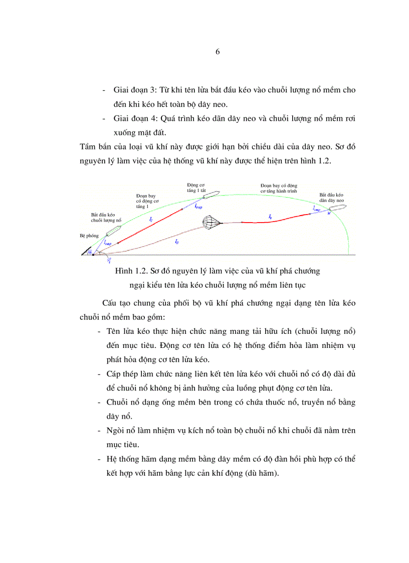 image for page LV tiến sỹ Nghiên cứu ảnh hưởng của một số tham số kết cấu đến các đặc trưng động lực học của hệ thống tên lửa kéo chuỗi lượng nổ mềm liên tục