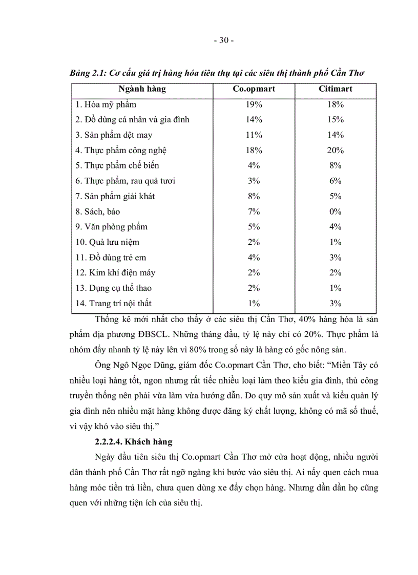 image for page Định hướng và giải pháp phát triển siêu thị ở thành phố Cần Thơ đến năm 2010